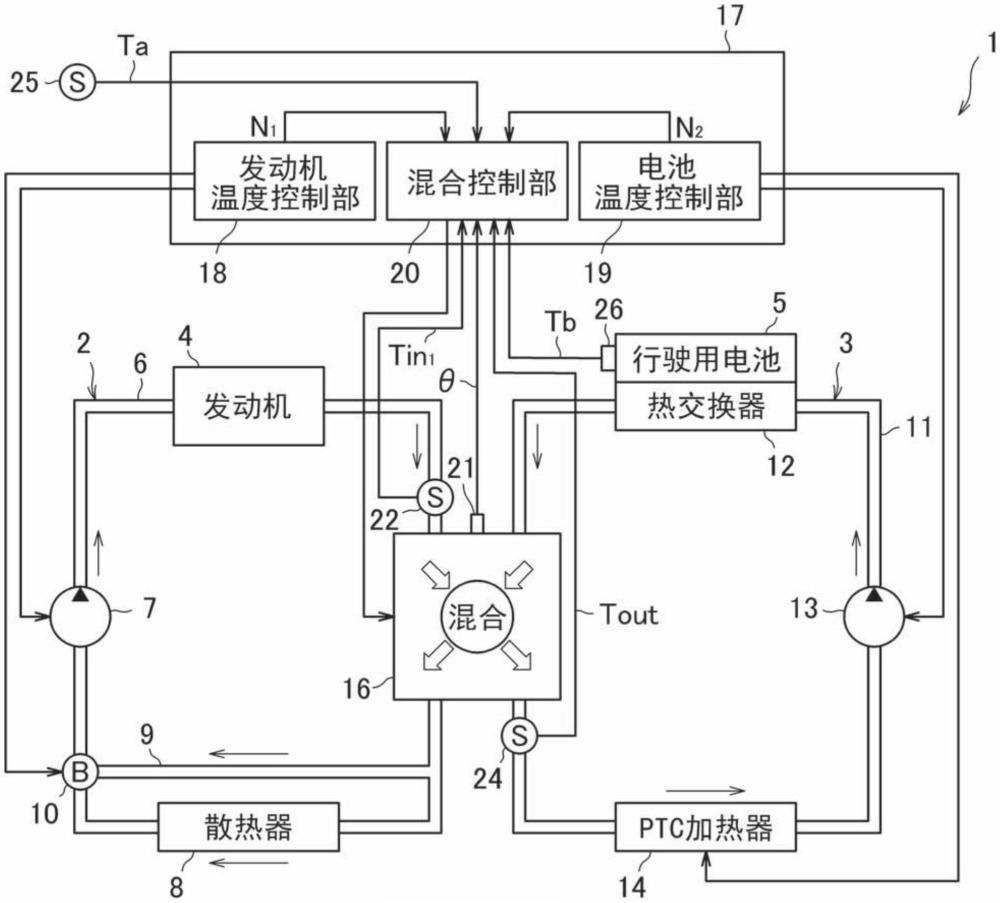 車(chē)載設(shè)備的溫度調(diào)整裝置的制作方法