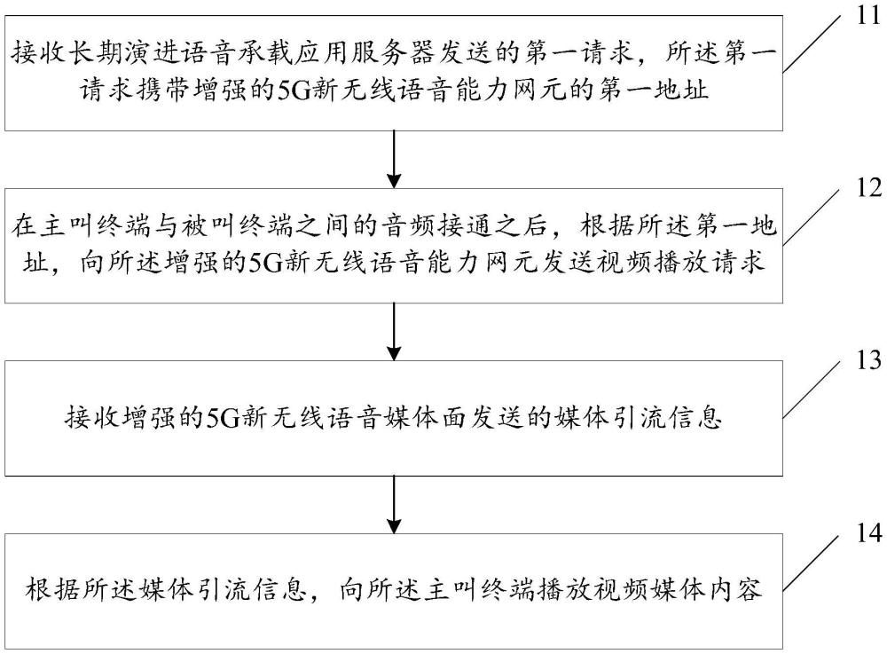 一種視頻媒體內(nèi)容播放方法、裝置及設備與流程