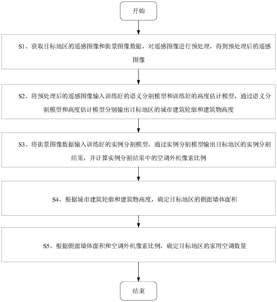 一種家用空調(diào)的空間分布預(yù)測(cè)方法