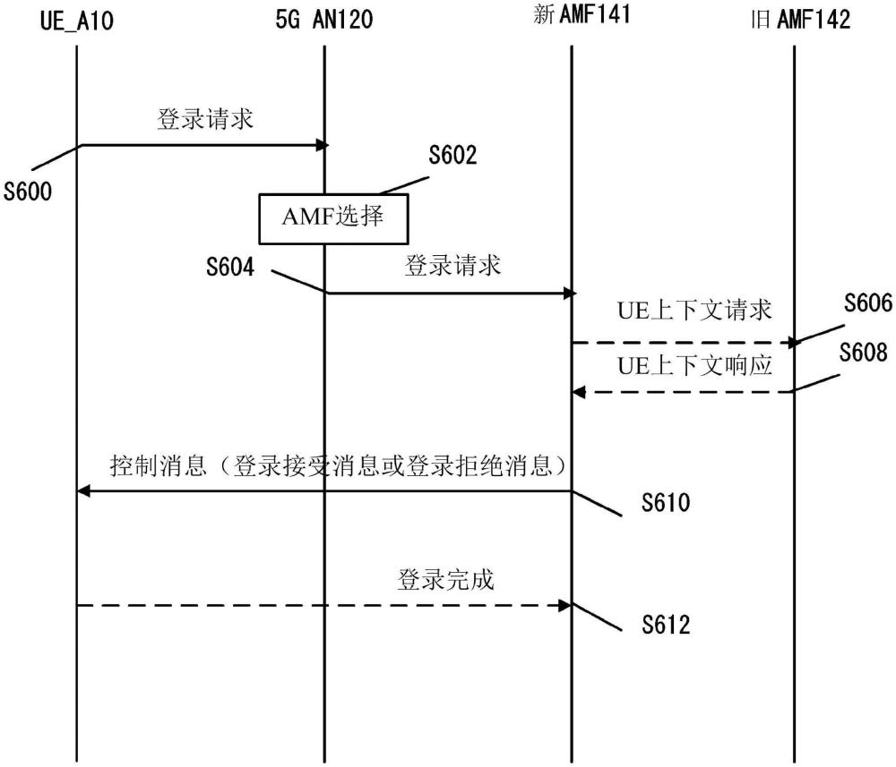 用戶(hù)設(shè)備UE的制作方法