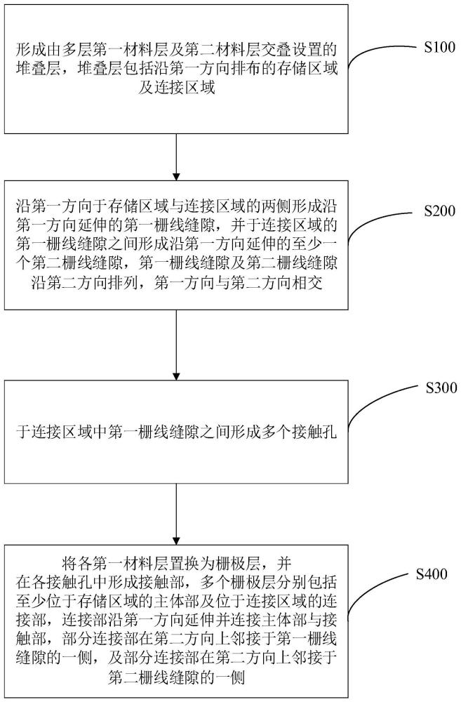 半導(dǎo)體器件及其制備方法、存儲器、存儲系統(tǒng)與流程