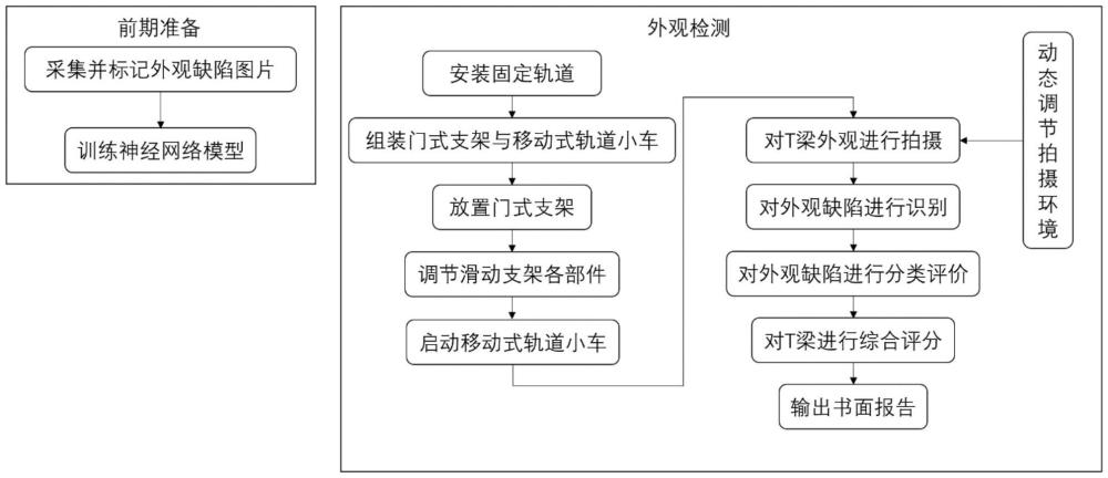 一種智能的混凝土T梁體外觀質(zhì)量檢測系統(tǒng)的制作方法