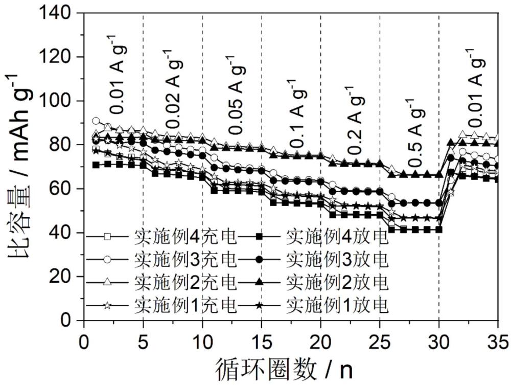 一種鈉離子電池用硫酸亞鐵鈉正極材料的制備方法