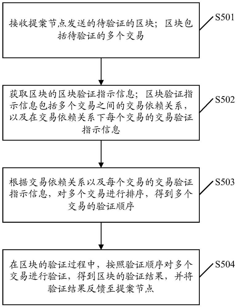 區(qū)塊處理方法、裝置及計算機設備、存儲介質、程序產(chǎn)品與流程