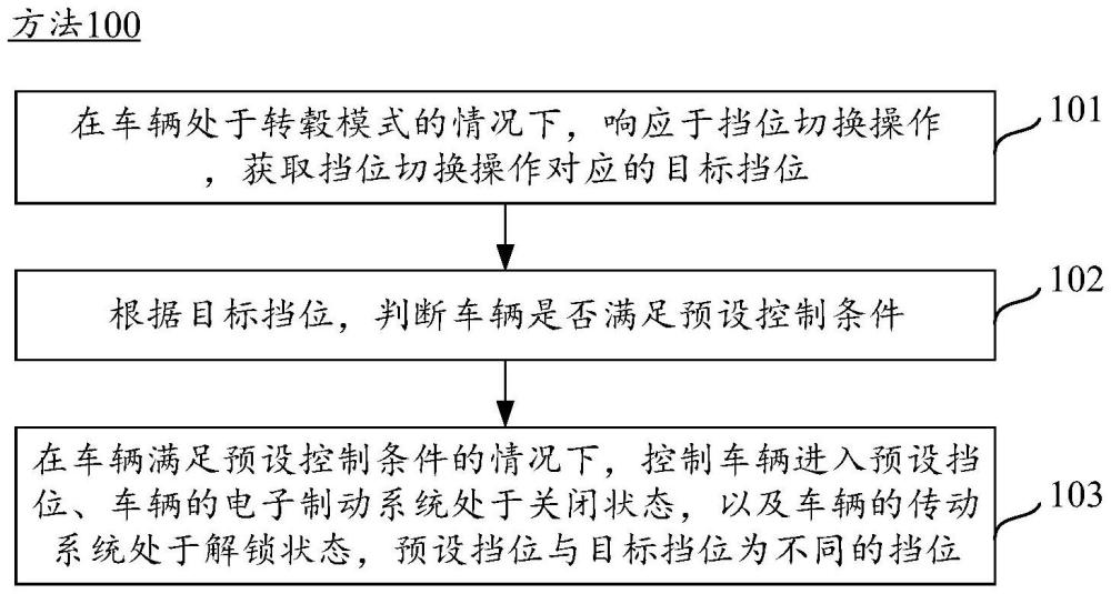 一種控制車輛的方法、裝置、車輛和存儲(chǔ)介質(zhì)與流程