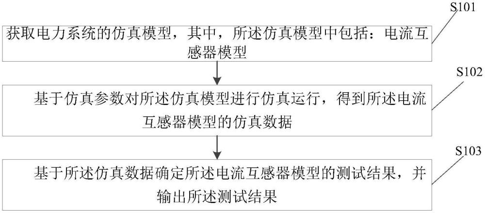 電流互感器的測試方法、裝置、設備及存儲介質(zhì)與流程