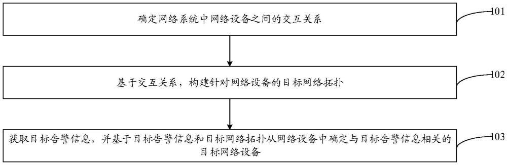 一種信息確定方法、裝置、設(shè)備、存儲(chǔ)介質(zhì)及計(jì)算機(jī)程序產(chǎn)品與流程