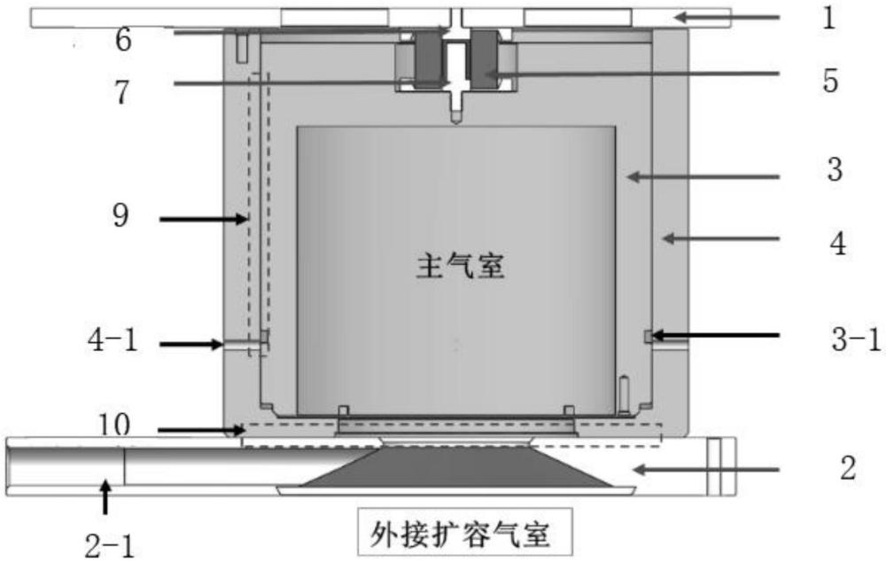 一種氣浮式大負(fù)載低剛度隔振結(jié)構(gòu)及設(shè)計方法