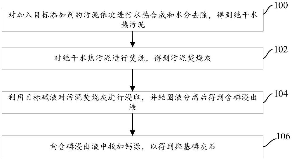 一種從污泥回收納米羥基磷灰石的方法