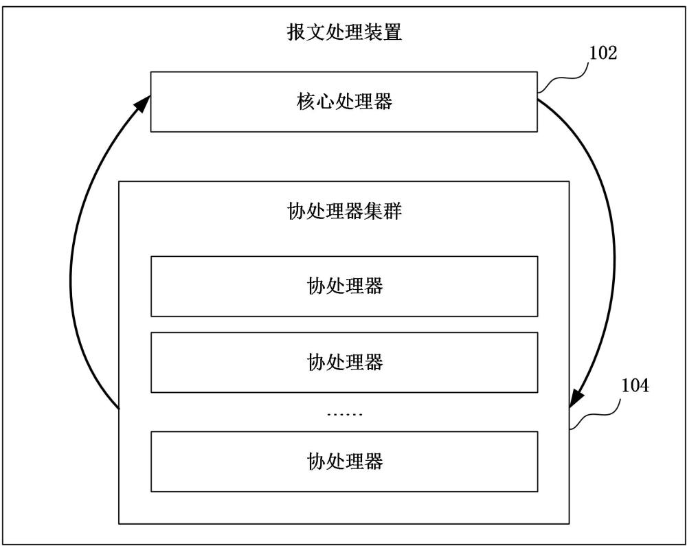 報文處理裝置、方法和芯片與流程