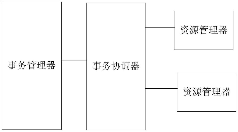 分布式事務(wù)處理系統(tǒng)和方法與流程