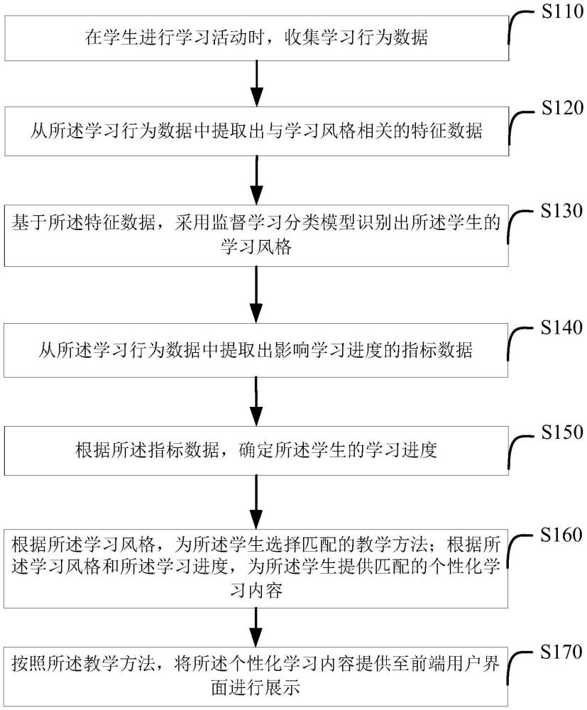 基于大模型的在線學(xué)習(xí)調(diào)整方法及裝置、介質(zhì)、設(shè)備與流程