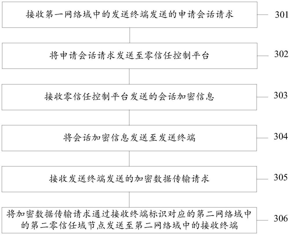 一種跨域數(shù)據(jù)傳輸方法及跨域傳輸系統(tǒng)與流程