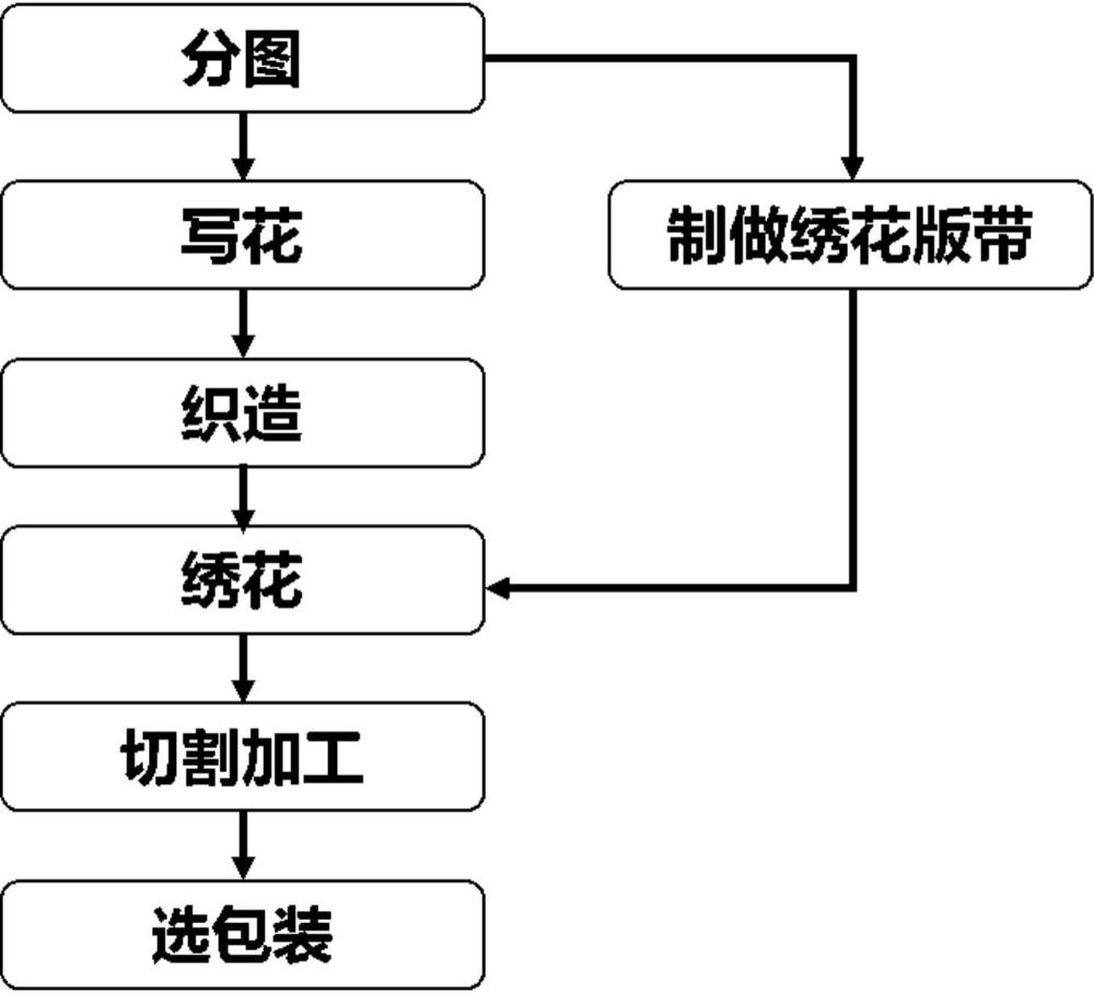 徽章及其生產(chǎn)方法、紡織產(chǎn)品與流程