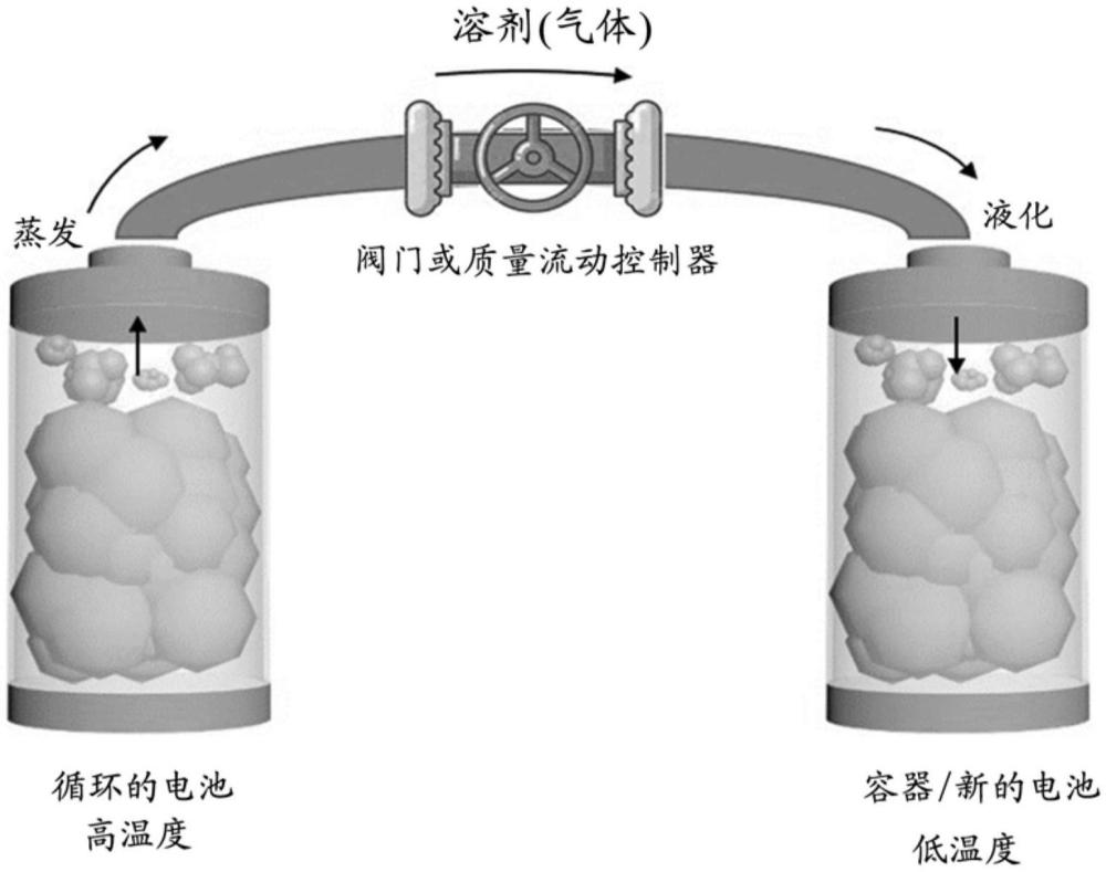 使用過的液化氣體電解質(zhì)和電池鹽的再循環(huán)和收取，以及用于電池的滅火電解質(zhì)的組合物