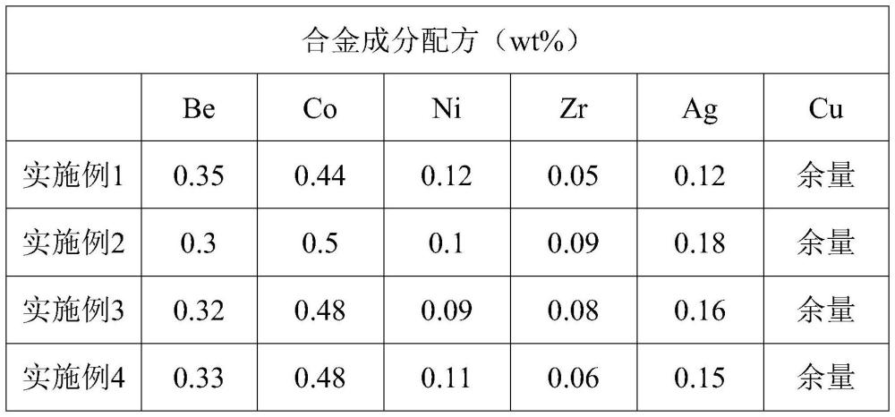 一種電鍍用高導電低鈹銅合金帶材及其制備方法與流程