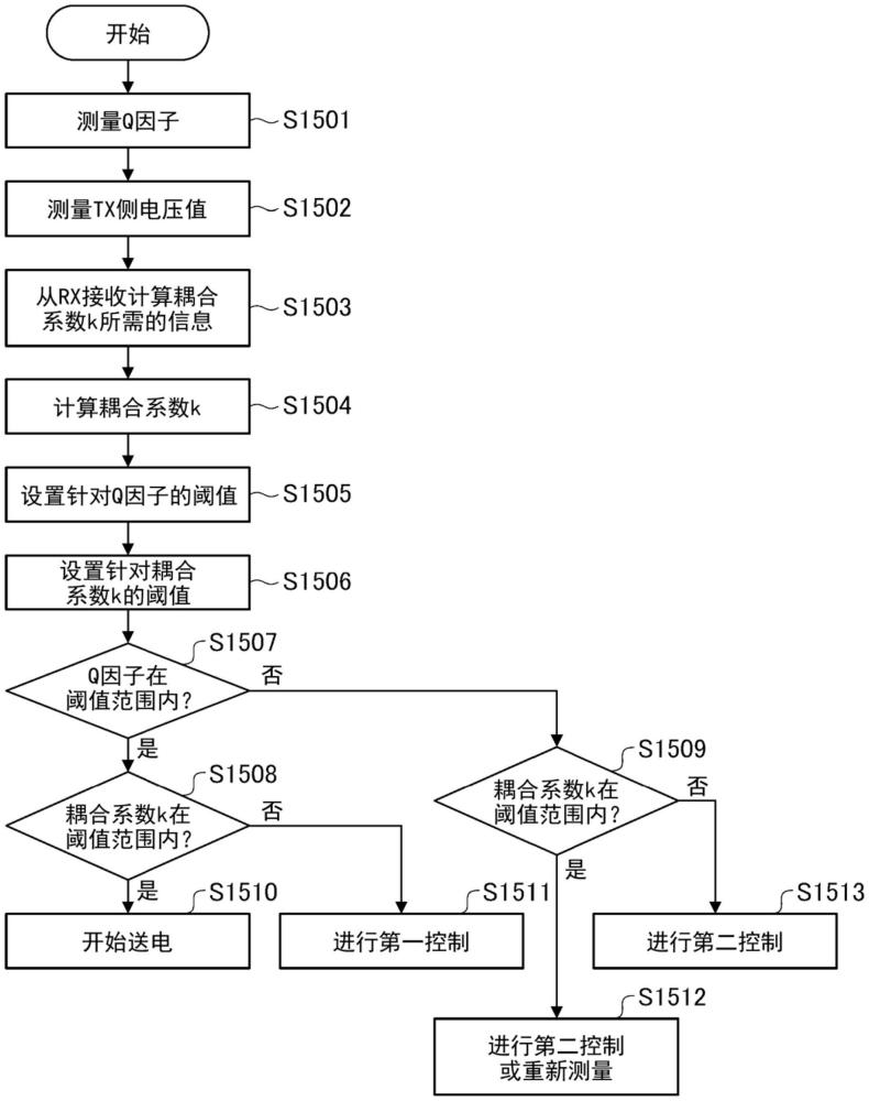 受電裝置、送電裝置及其控制方法和程序與流程