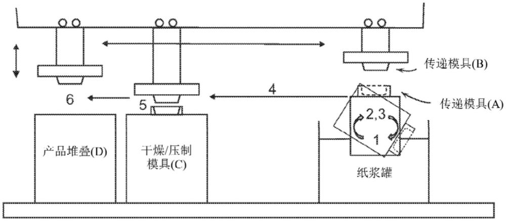 模塑紙漿制品及其制造工藝的制作方法