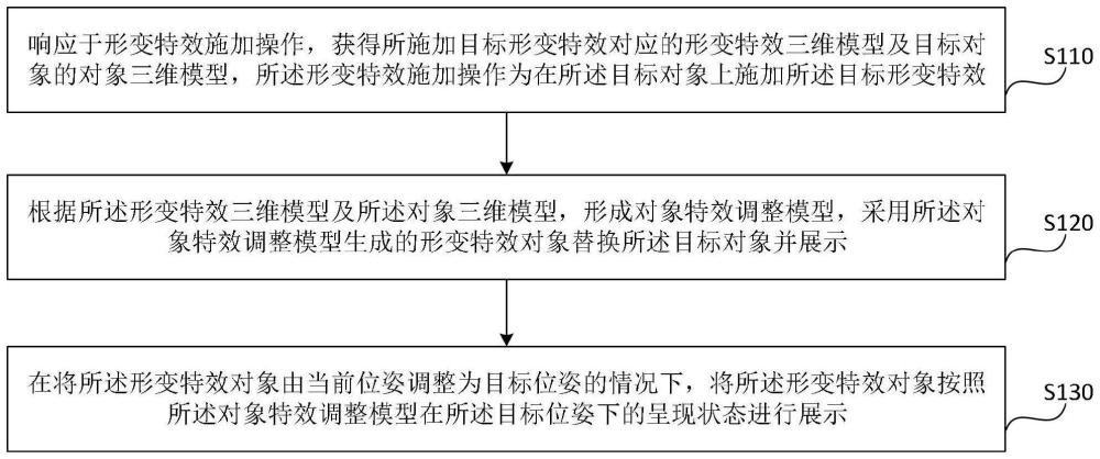 一種特效展示方法、裝置、設(shè)備及存儲介質(zhì)與流程