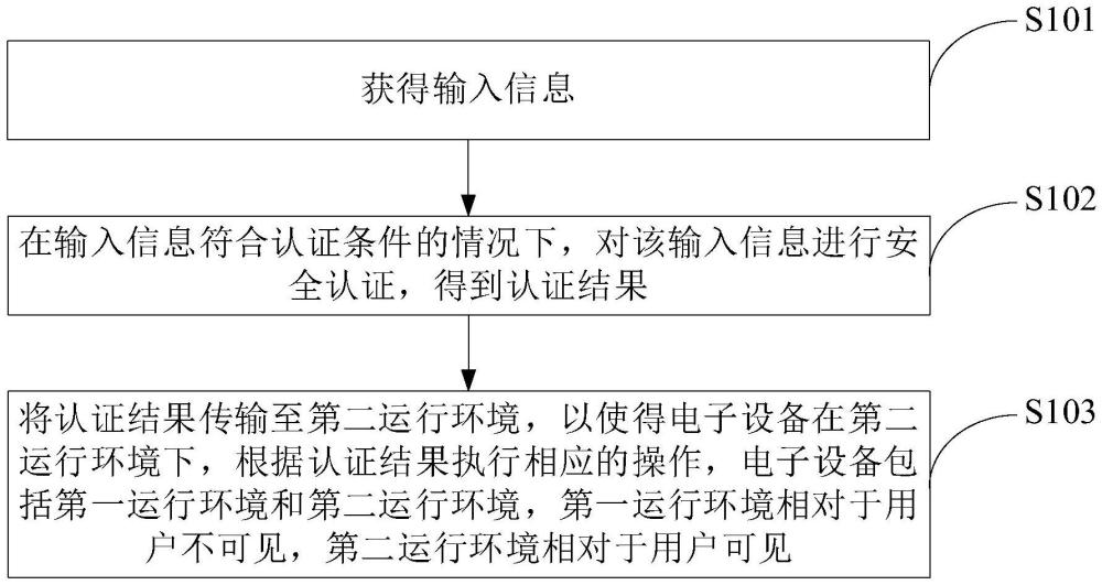 一種認(rèn)證方法及電子設(shè)備與流程