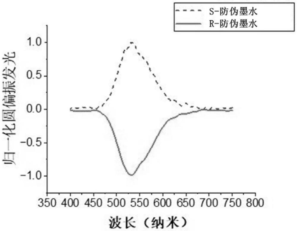 一種防偽墨水及其制備方法和應用與流程