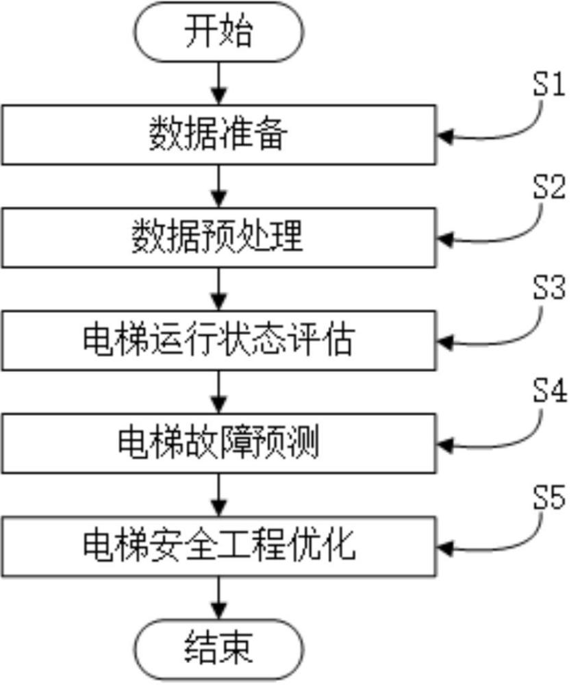 一種基于人工智能的安全工程優(yōu)化方法及系統(tǒng)與流程