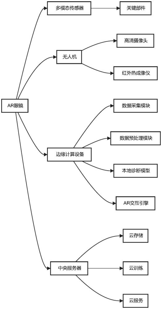 一種風(fēng)電場(chǎng)運(yùn)維人員實(shí)時(shí)監(jiān)控與指導(dǎo)系統(tǒng)及使用方法與流程