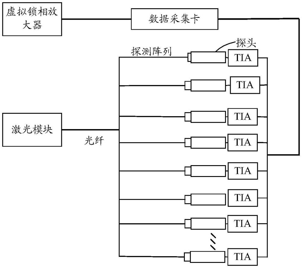 一种原子磁力仪的制作方法