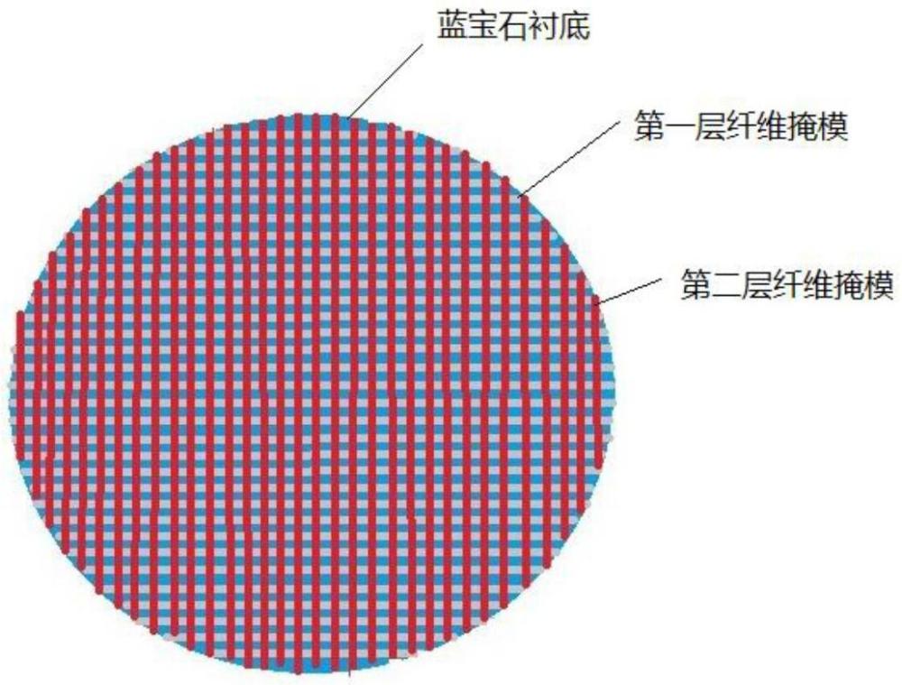 一種雙層纖維掩模襯底結(jié)構(gòu)及其制備方法、外延生長方法