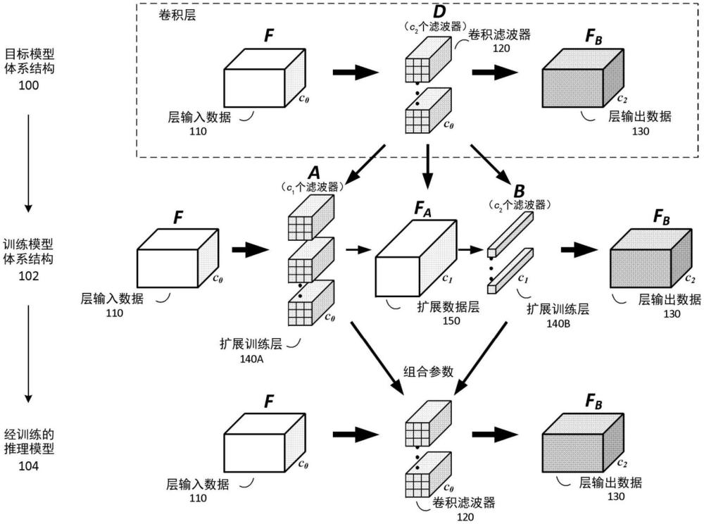 用于卷積的擴(kuò)展神經(jīng)網(wǎng)絡(luò)訓(xùn)練層的制作方法