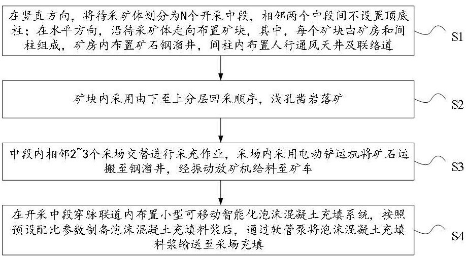 一種薄礦脈泡沫混凝土分層充填采礦方法與流程