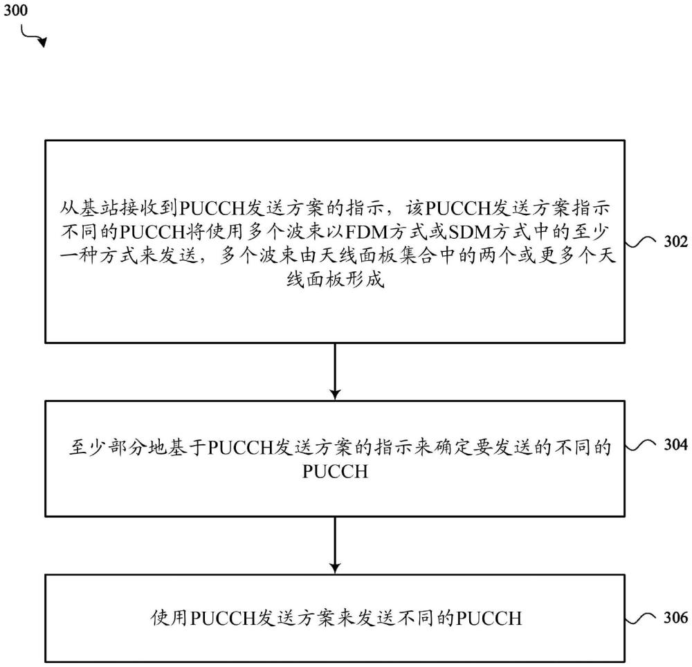 用于多天線面板物理上行鏈路控制信道發(fā)送的控制信令的制作方法