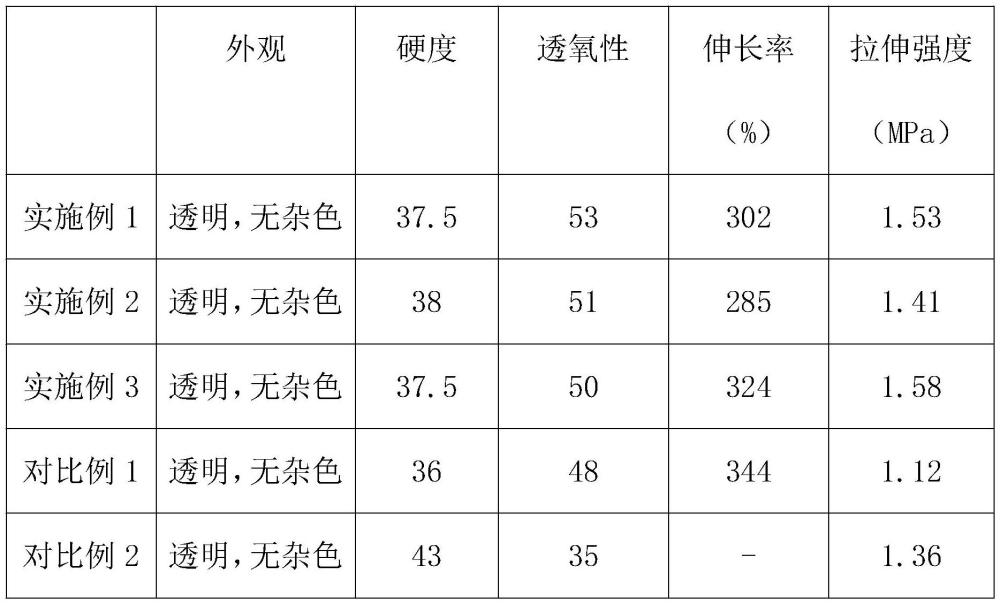 一種可機(jī)械脫模的硅水凝膠隱形眼鏡及其制備方法與流程