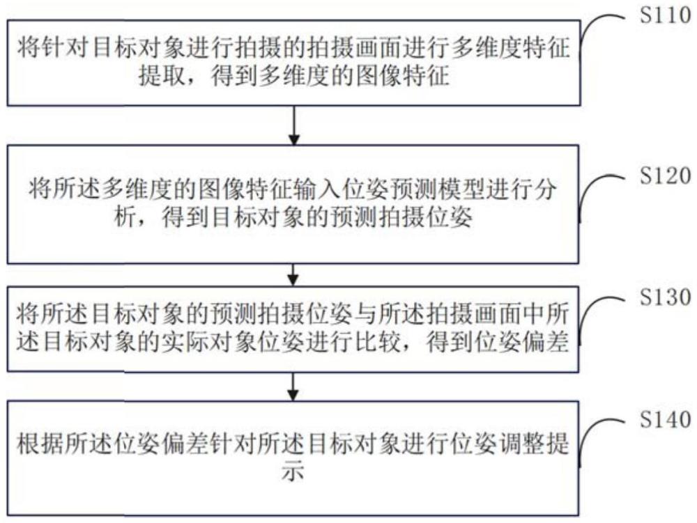 拍攝輔助方法、裝置、存儲(chǔ)介質(zhì)及電子設(shè)備與流程