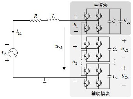 一種配電網(wǎng)柔性消弧裝置直流源最小化方法