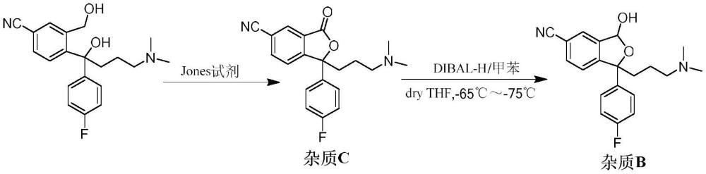 一種西酞普蘭雜質(zhì)的制備方法與流程