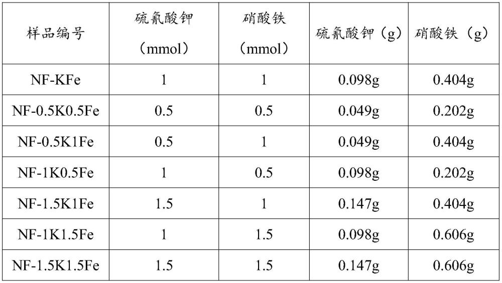 一種納米自支撐鎳鐵硫材料及其在電解制氫的應(yīng)用