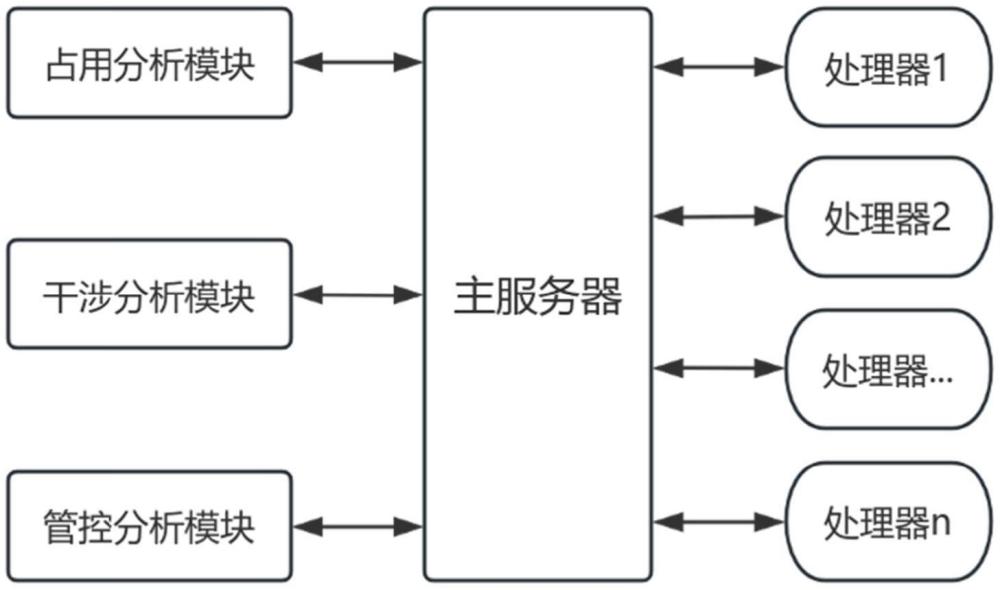 基于圖像數(shù)據(jù)處理的汽車(chē)充電樁遠(yuǎn)程監(jiān)控管理系統(tǒng)的制作方法