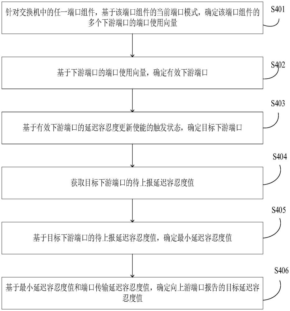 延遲容忍度值確定方法、裝置、計算機設備及存儲介質與流程