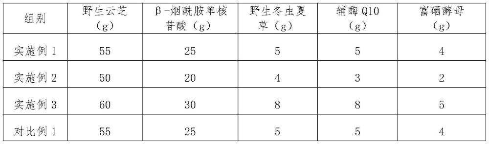 一種安神助眠組合物的制備方法及其應(yīng)用與流程