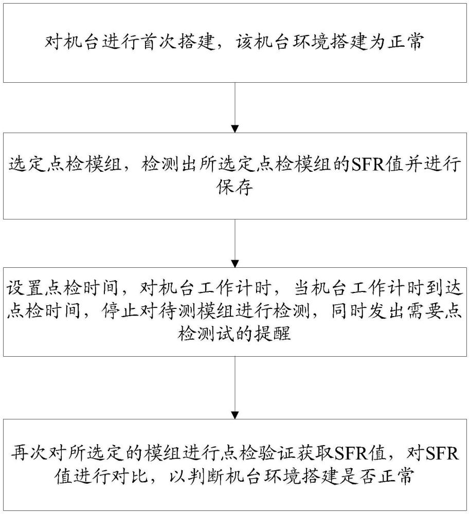 一種機(jī)臺搭建校準(zhǔn)方法及系統(tǒng)與流程