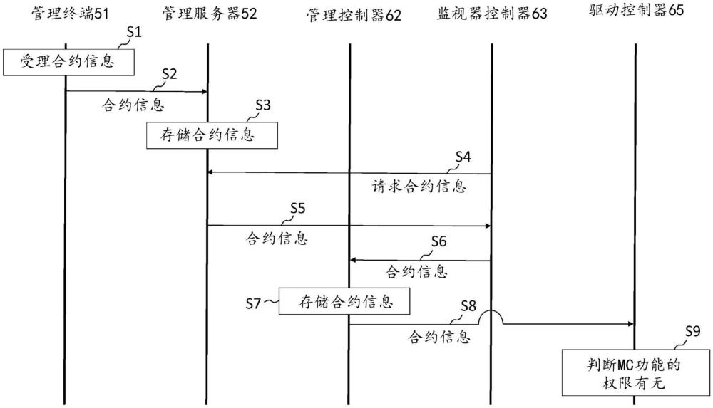 控制系統(tǒng)以及控制方法與流程