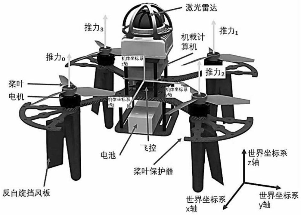 一種面向動力失效故障的無人機(jī)運(yùn)動規(guī)劃與容錯控制方法