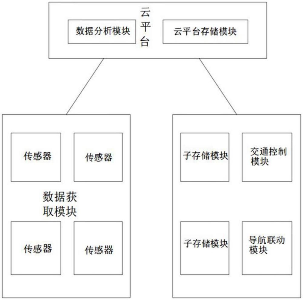 一種基于云平臺(tái)的智慧交通管理系統(tǒng)、方法及裝置與流程