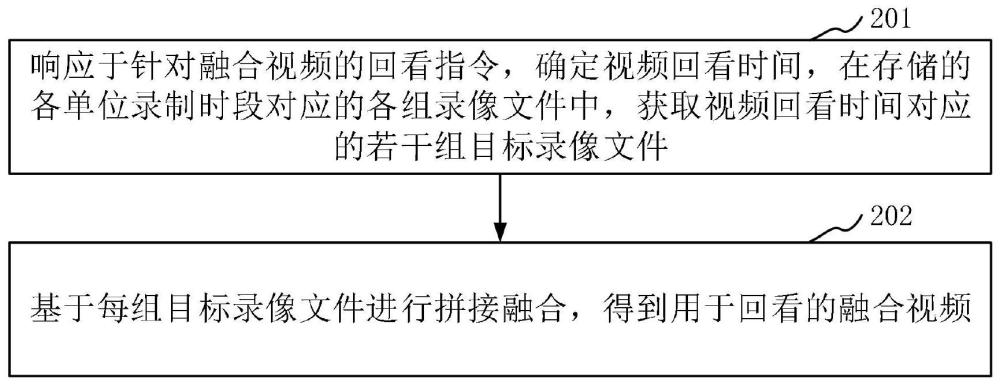 億級(jí)像素融合視頻的回看方法、裝置和系統(tǒng)與流程