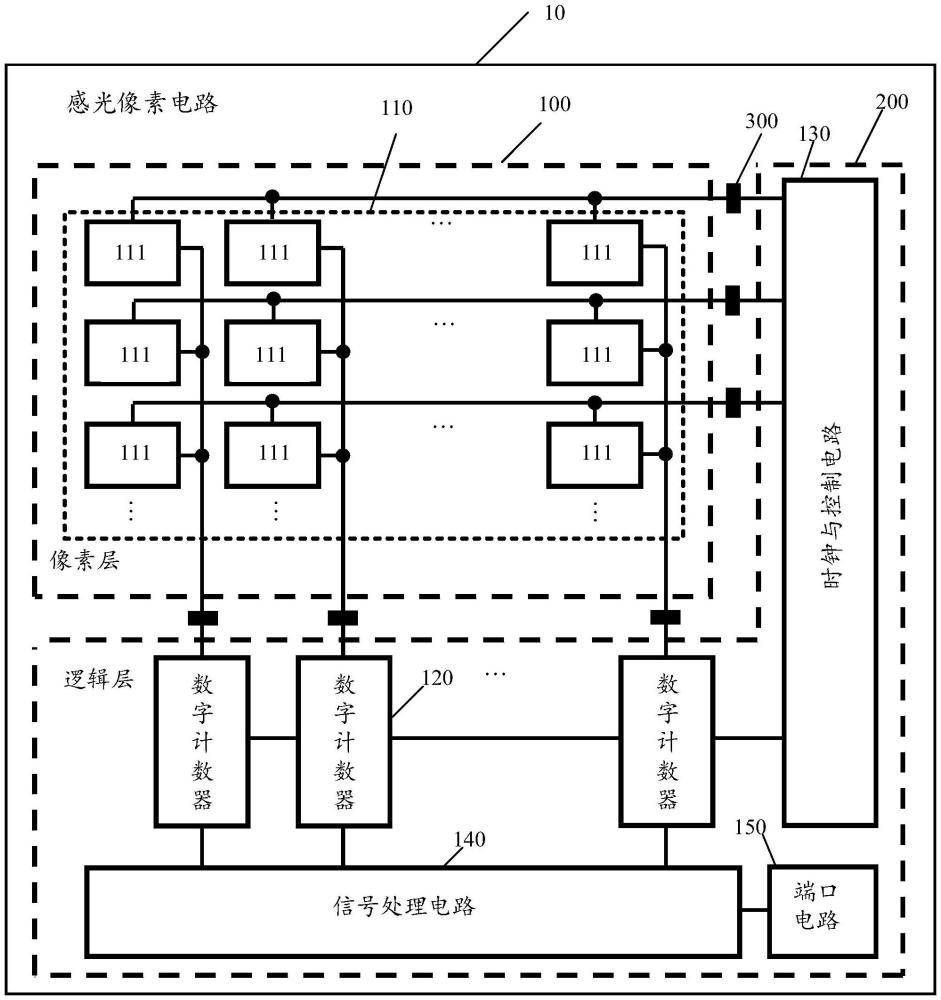 感光像素電路、圖像傳感器芯片及電子設(shè)備的制作方法