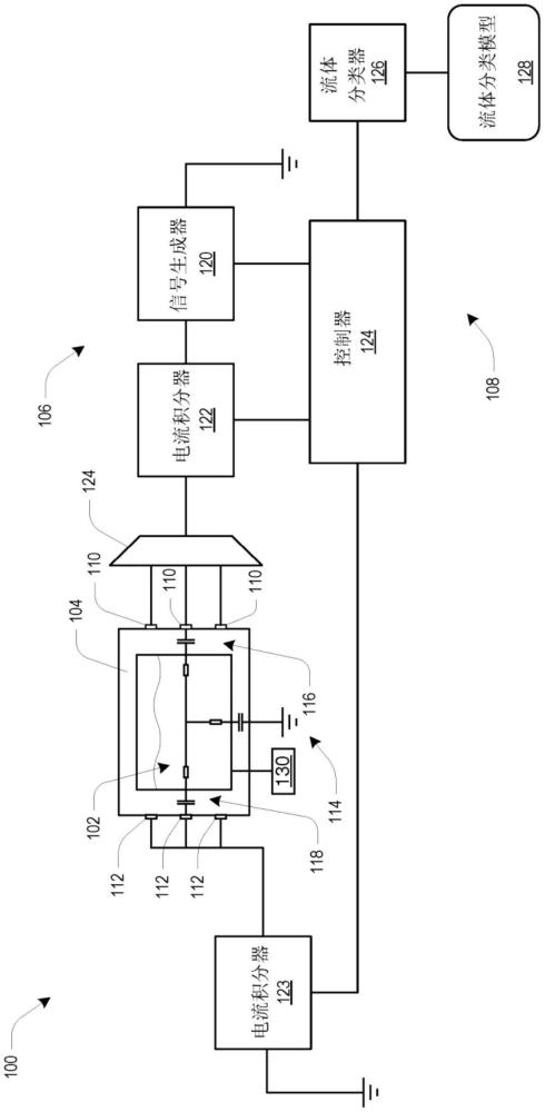 用于流體表征的方法和系統(tǒng)及非暫態(tài)計(jì)算機(jī)可讀介質(zhì)與流程