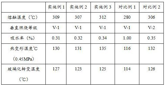 一種耐高溫尼龍工程塑料及其制備方法與流程