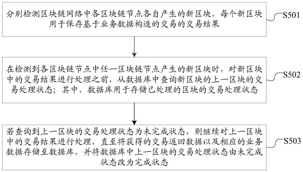 一種數(shù)據(jù)同步方法、裝置、電子設(shè)備和存儲介質(zhì)與流程