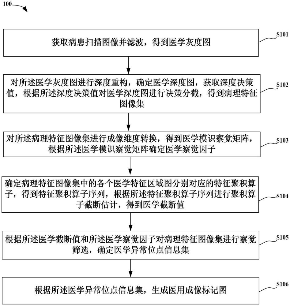 一種DR成像的方法和DR成像設(shè)備